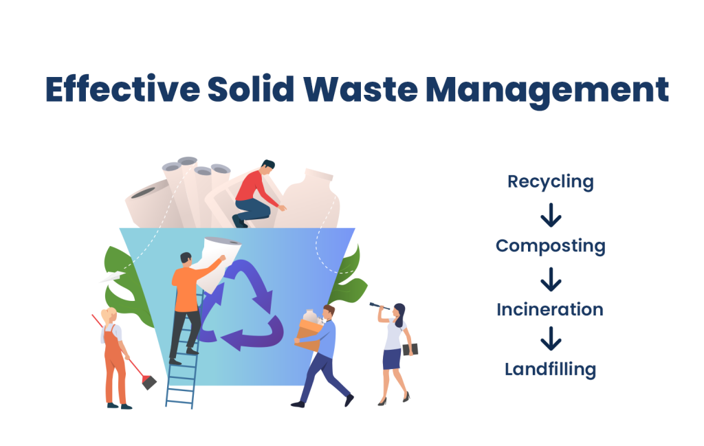 Solid Waste Management: