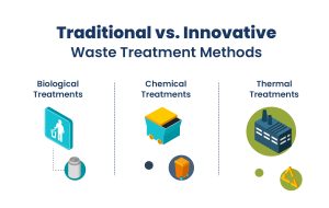 Traditional vs. Innovative Waste Treatment Methods